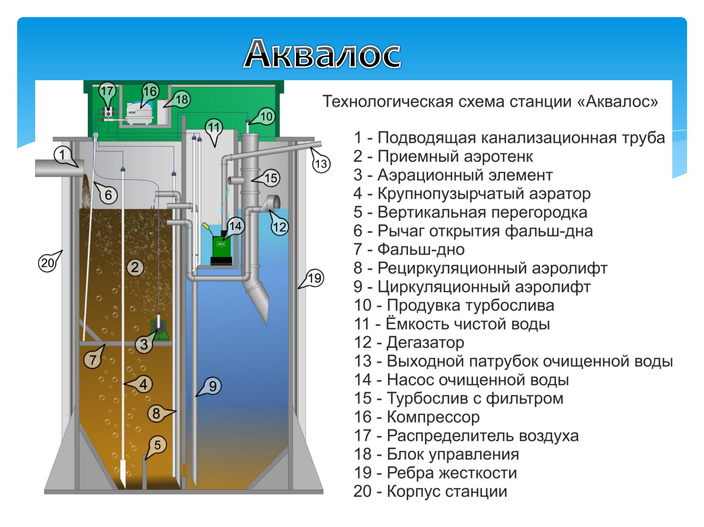 Аквалос для домов и дач, страница 3