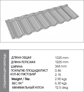 Tilcor BOND